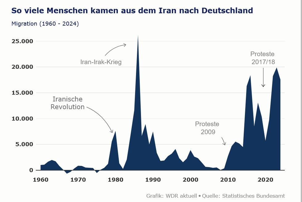 Iran grafik exiliraner in deutschland wdr